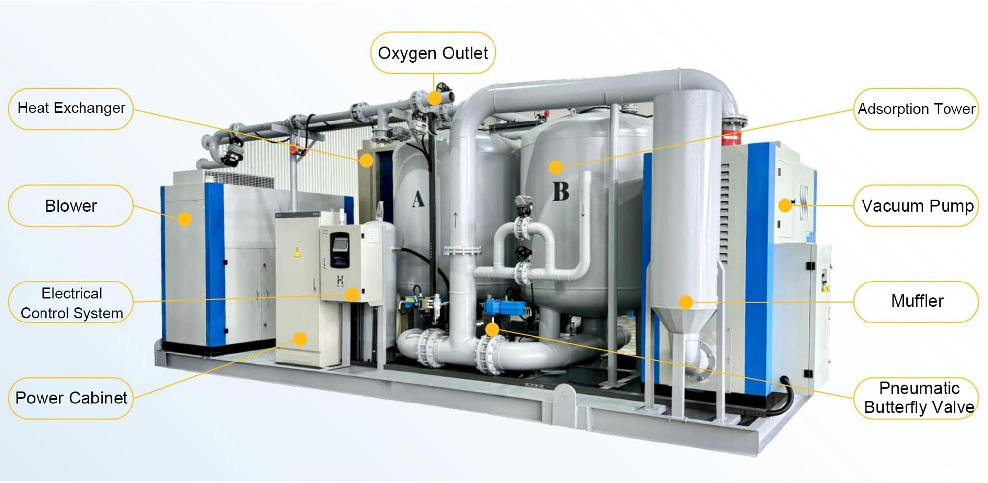 VPSA Oxygen Generator_05