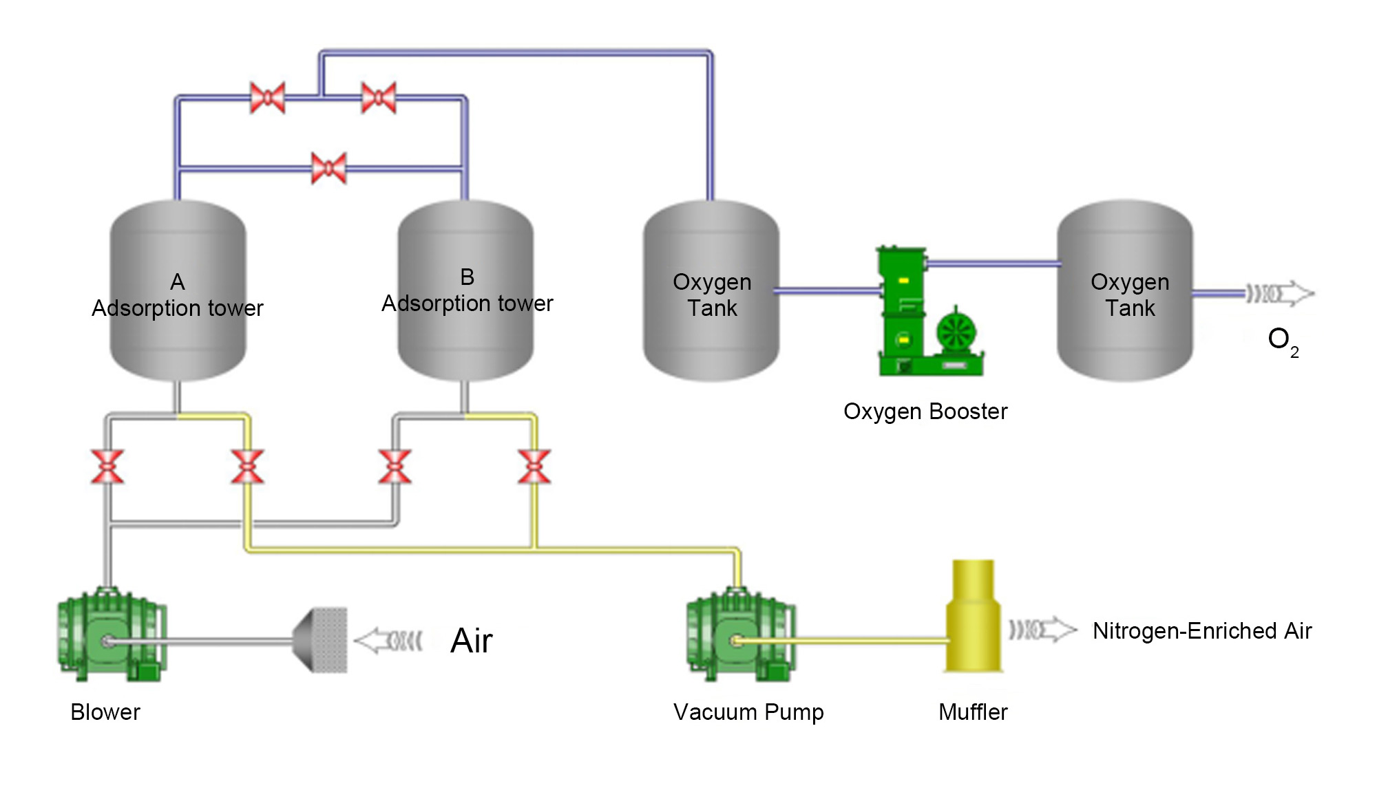 VPSA Oxygen Generator_07.jpg